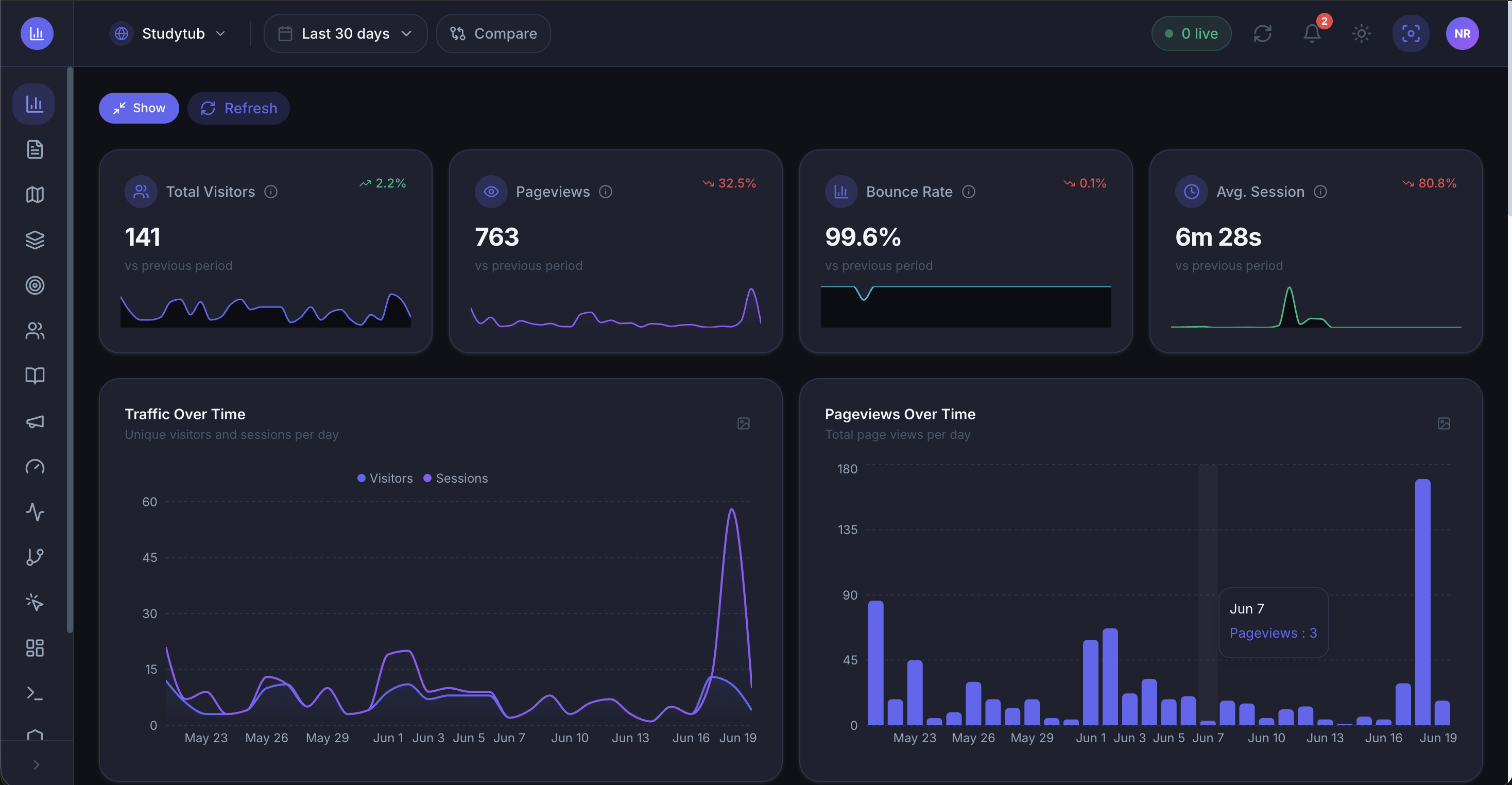 InsightTrack dashboard
